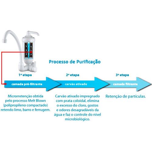 Purificador de Água com Registro Lorenzetti Acqua Bella Branco